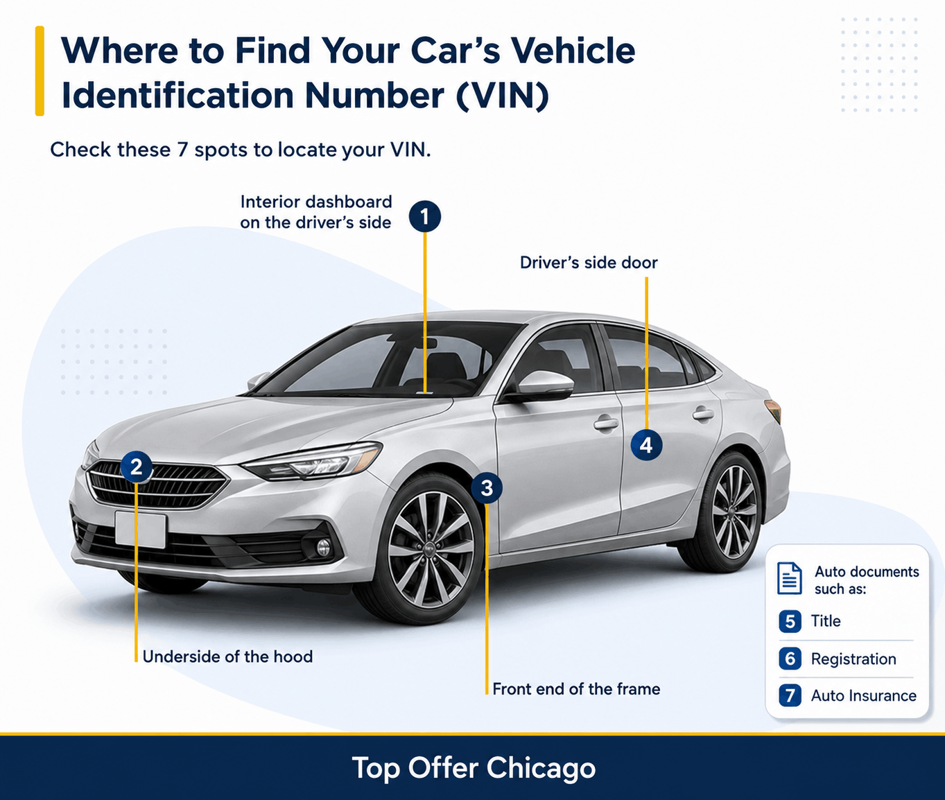 Vehicle VIN Locations Guide